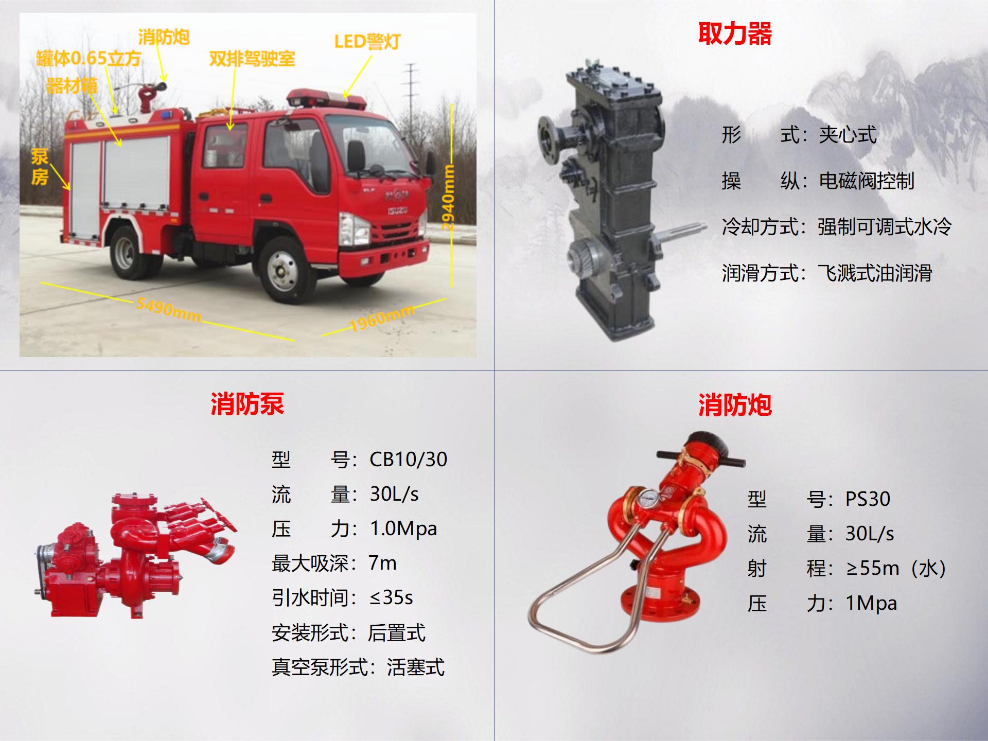 藍(lán)牌五十鈴1.5噸水罐消防車
