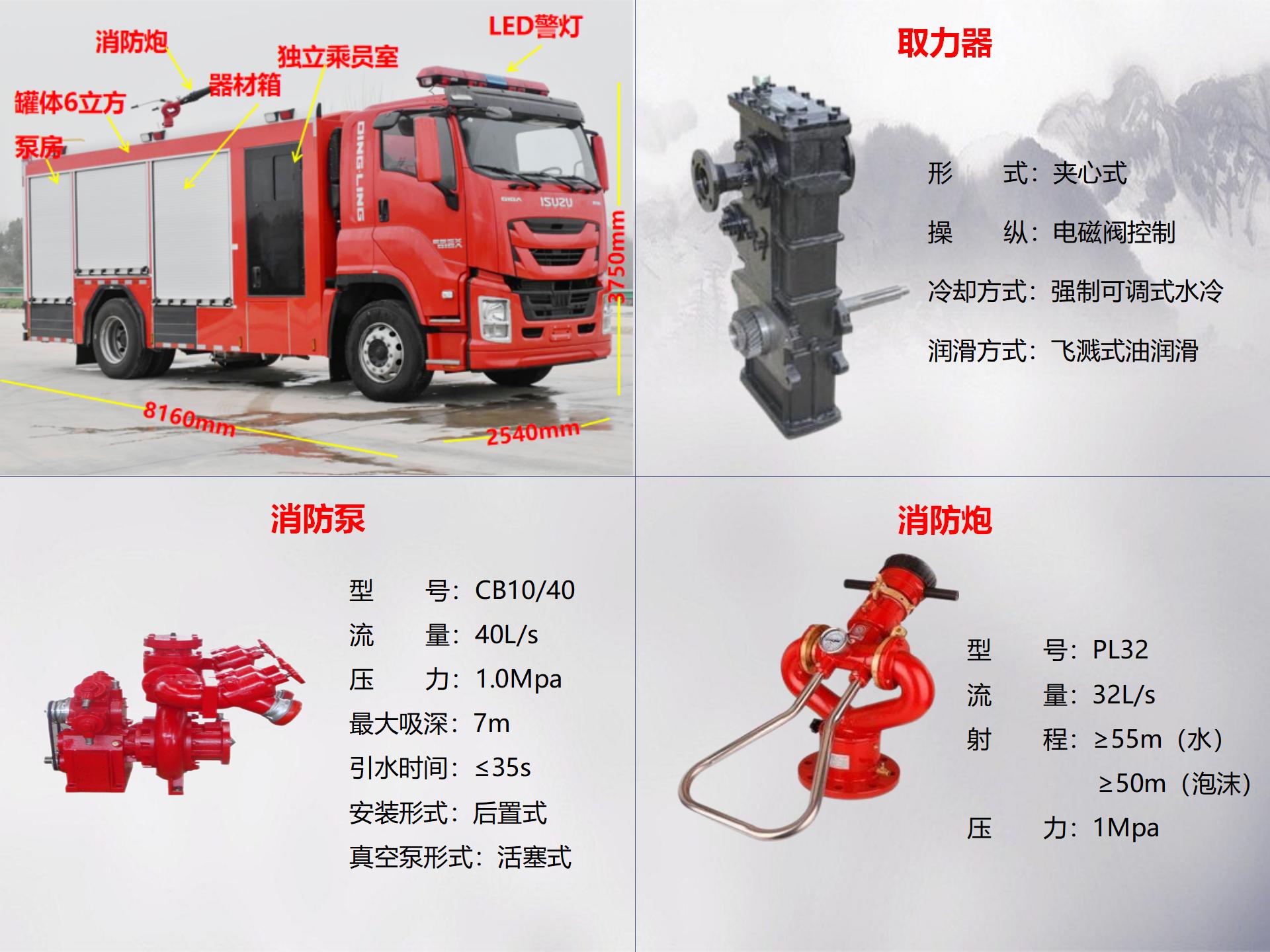 五十鈴6噸泡沫消防車（獨立乘員室）